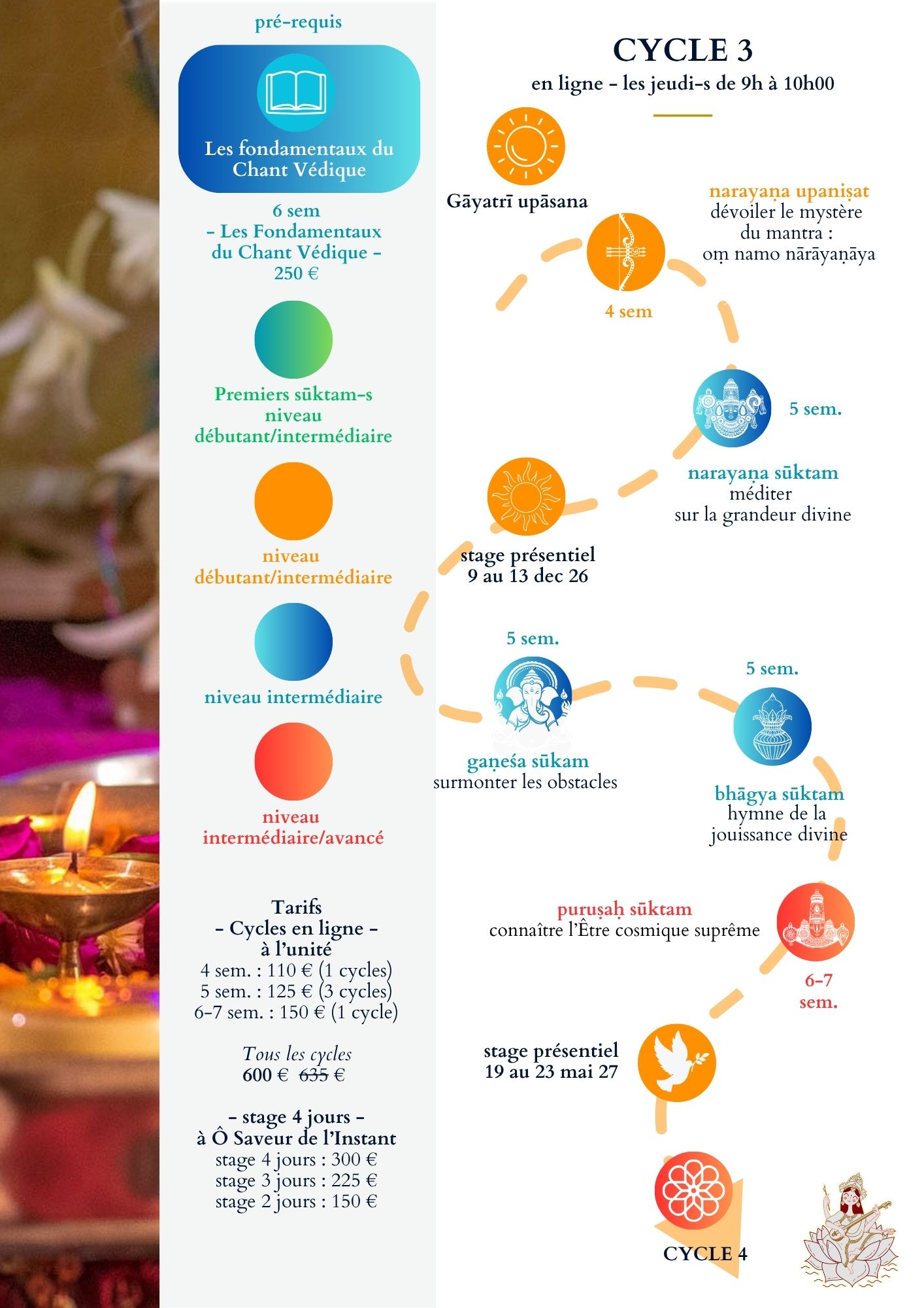 Parcours Cycle 3